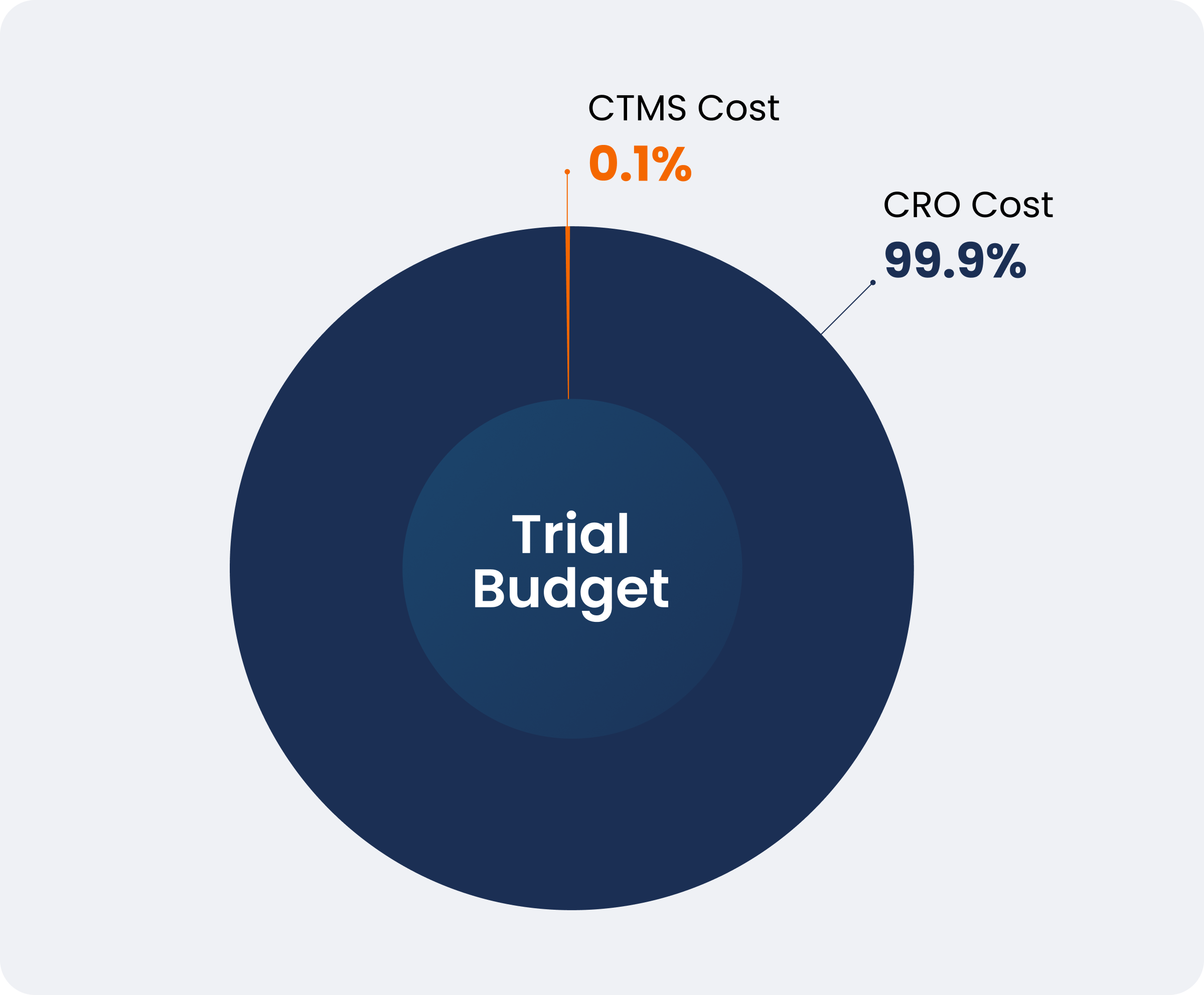 ctms-cost-graph