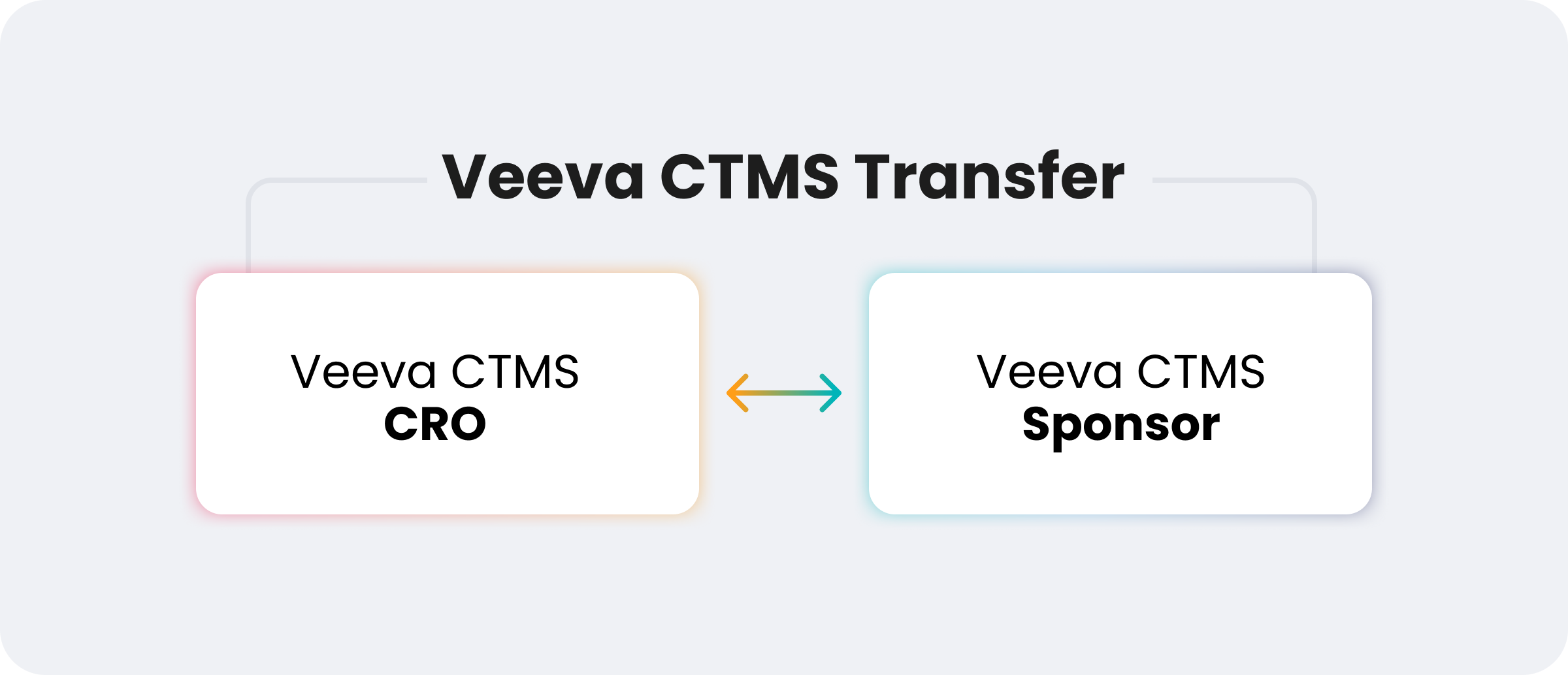 veeva-ctms-transfer-graph