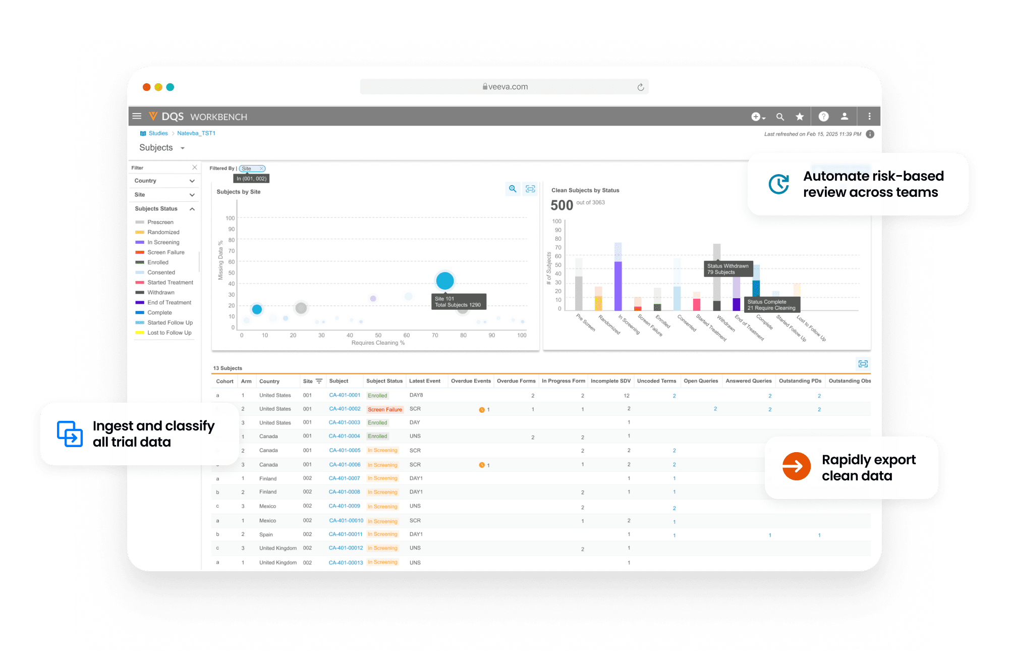 Private: Veeva DQS | Clinical Database for All Clinical Trial Data