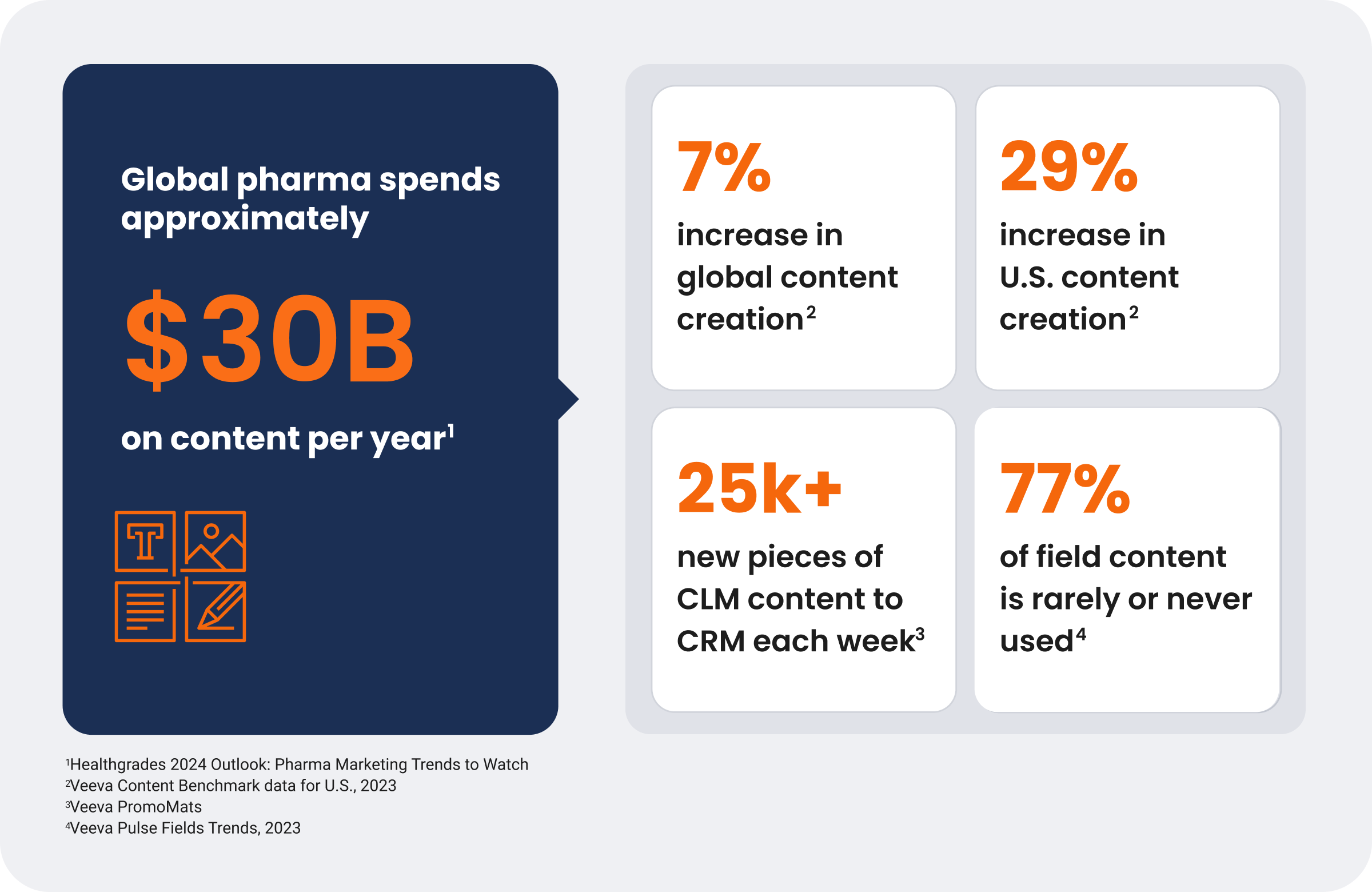 global pharma spends