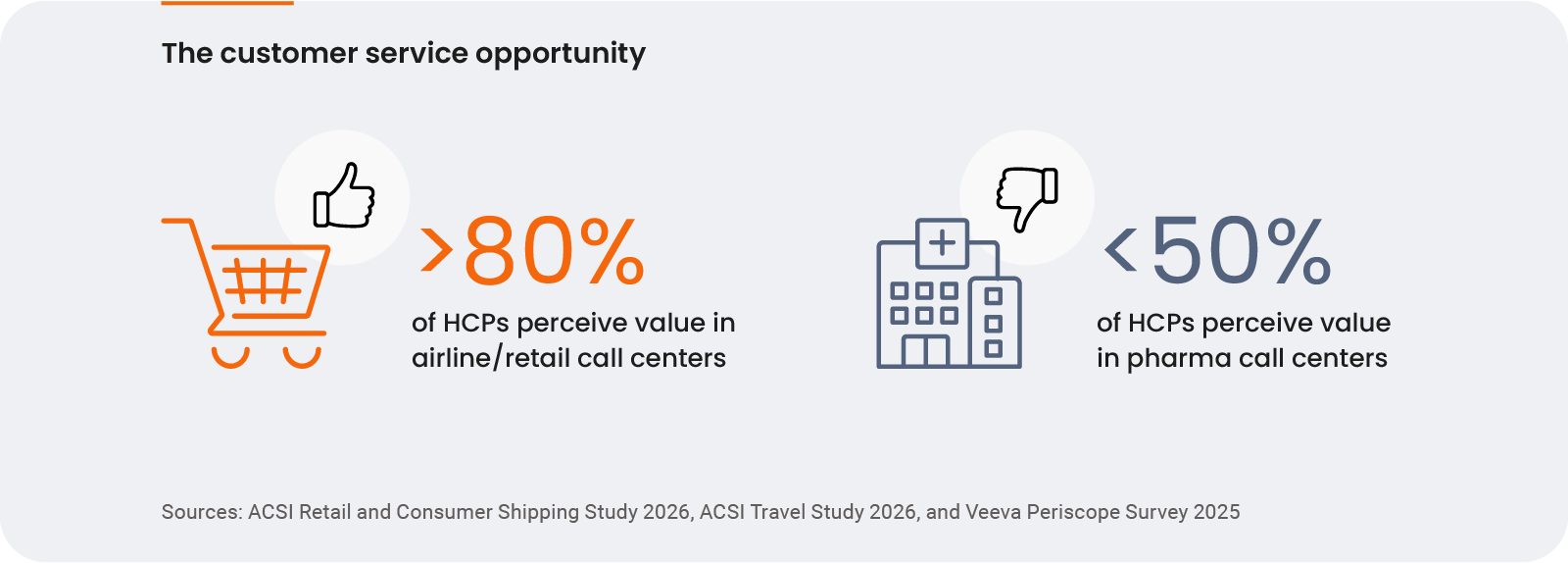 the customer service opportunity