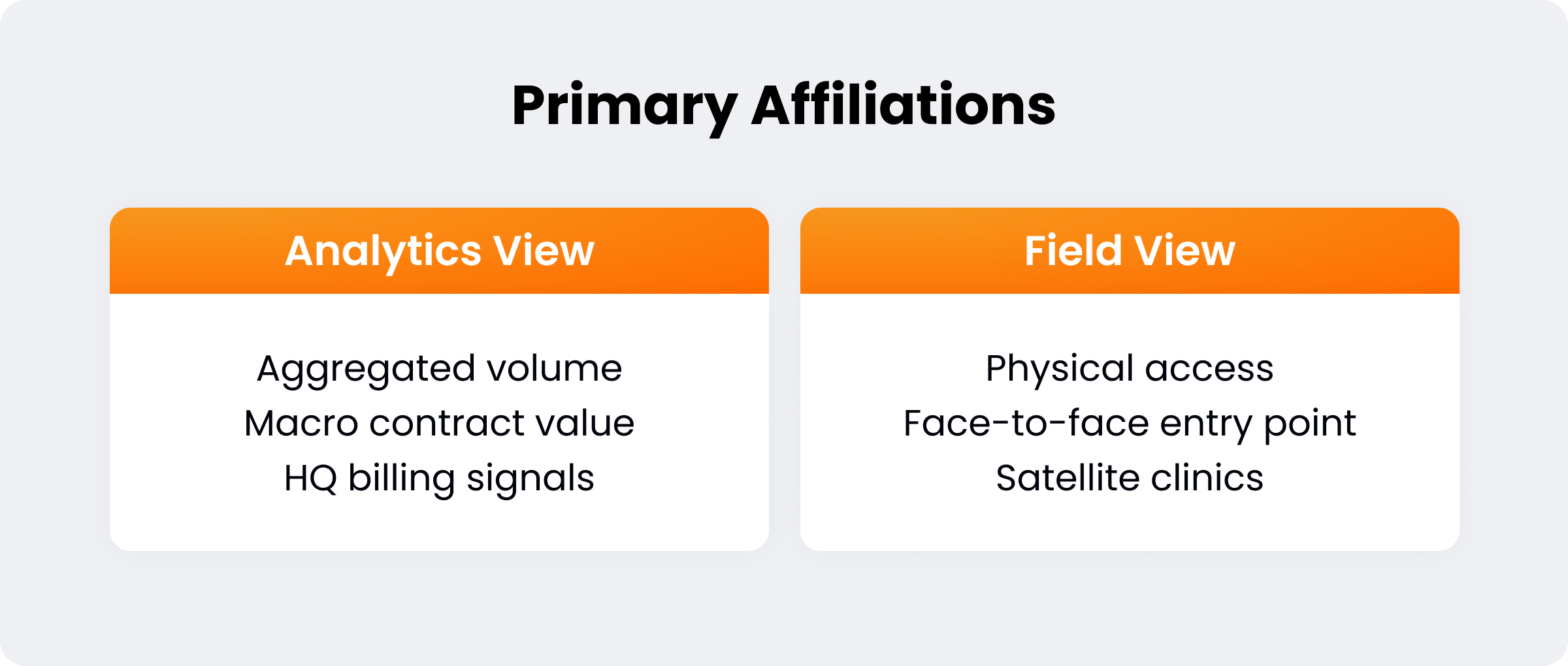 primary affiliations