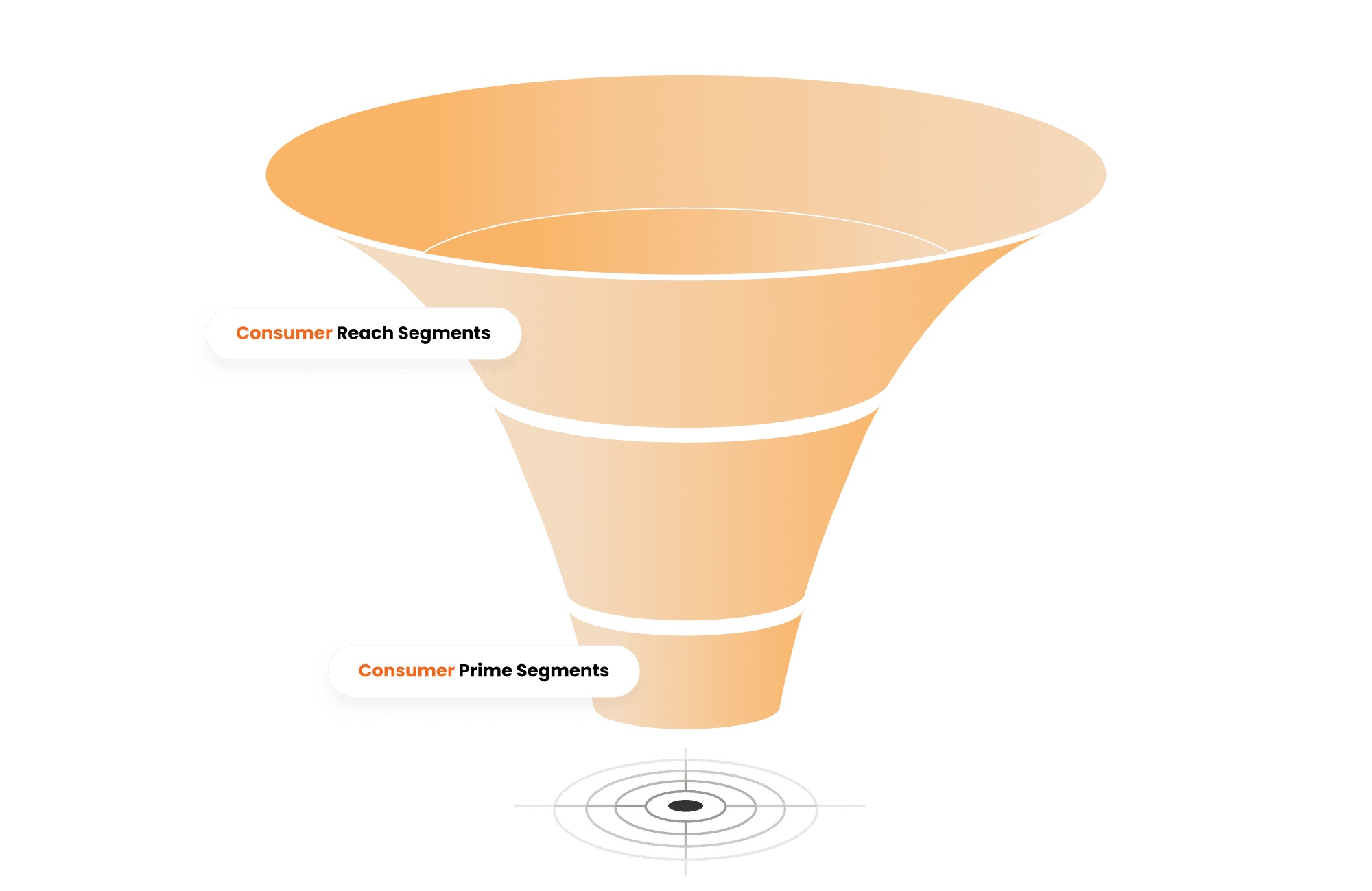 Crossix Consumer Prime Segments | Precise Health Audiences