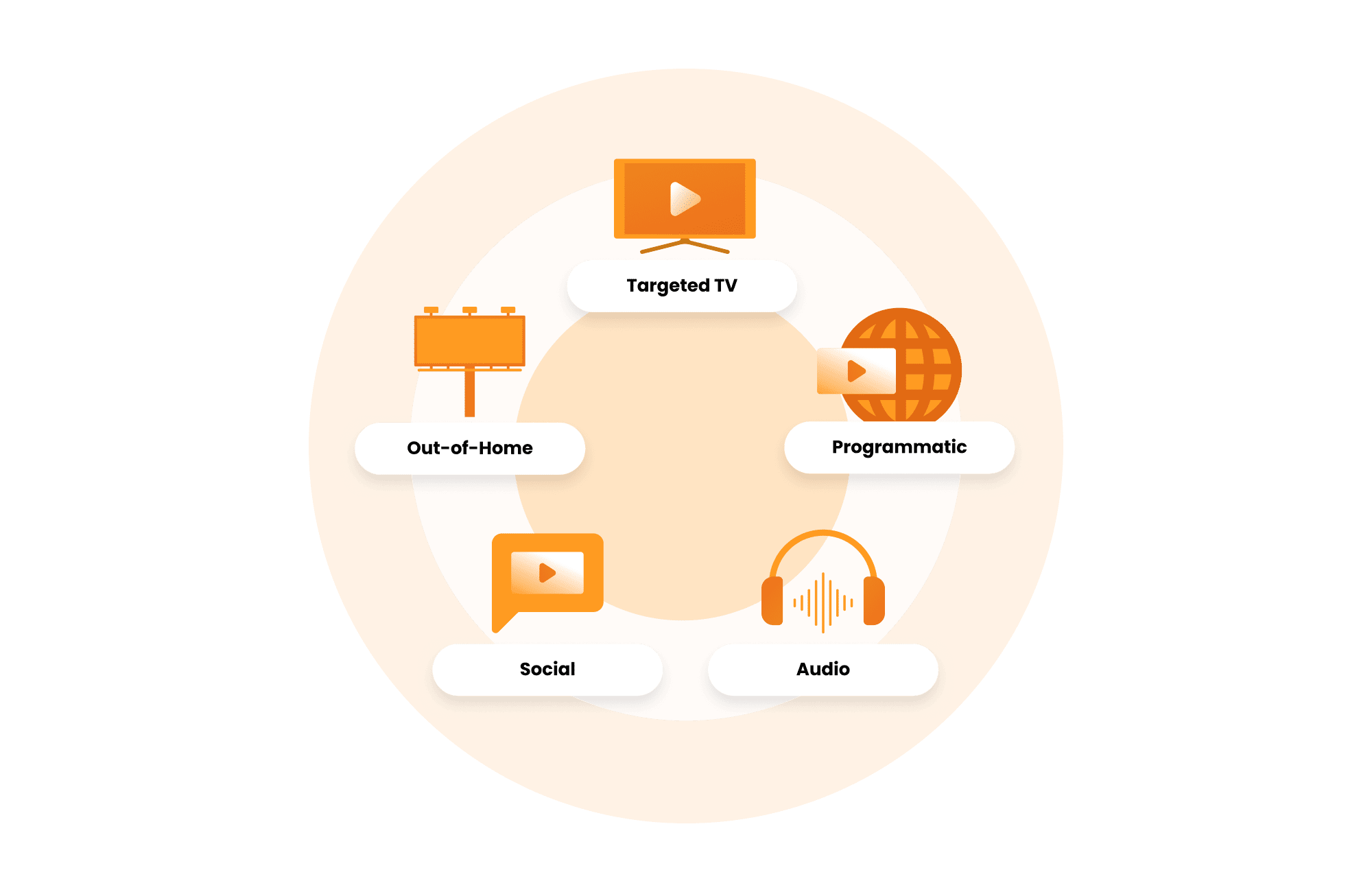 Veeva Crossix Consumer Reach Segments | Health Audience Targeting