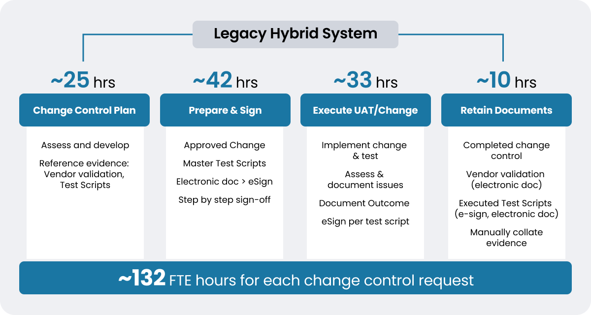 the hidden burden of legacy validation