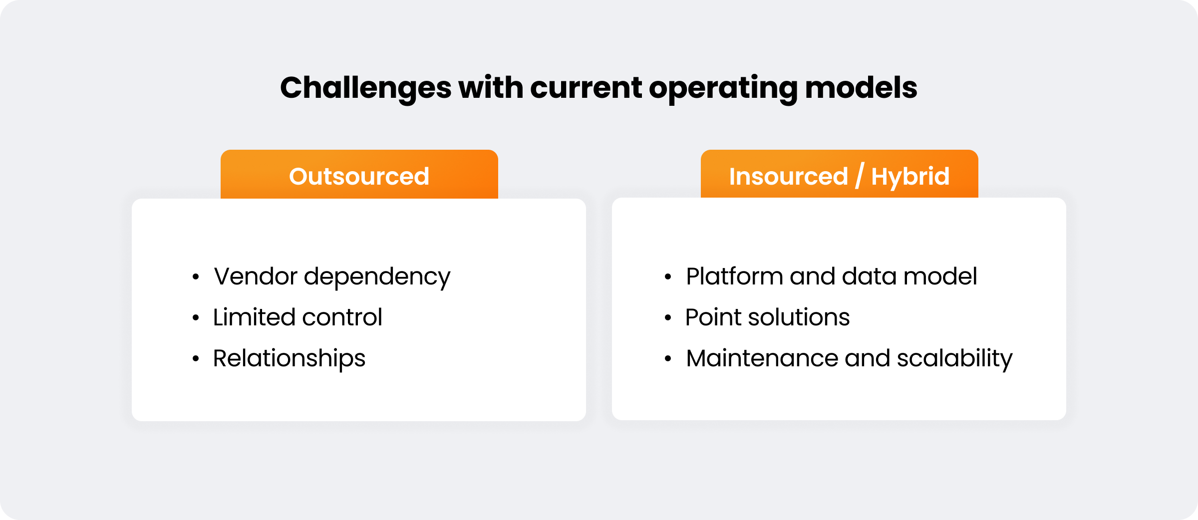 challenges with current operating models