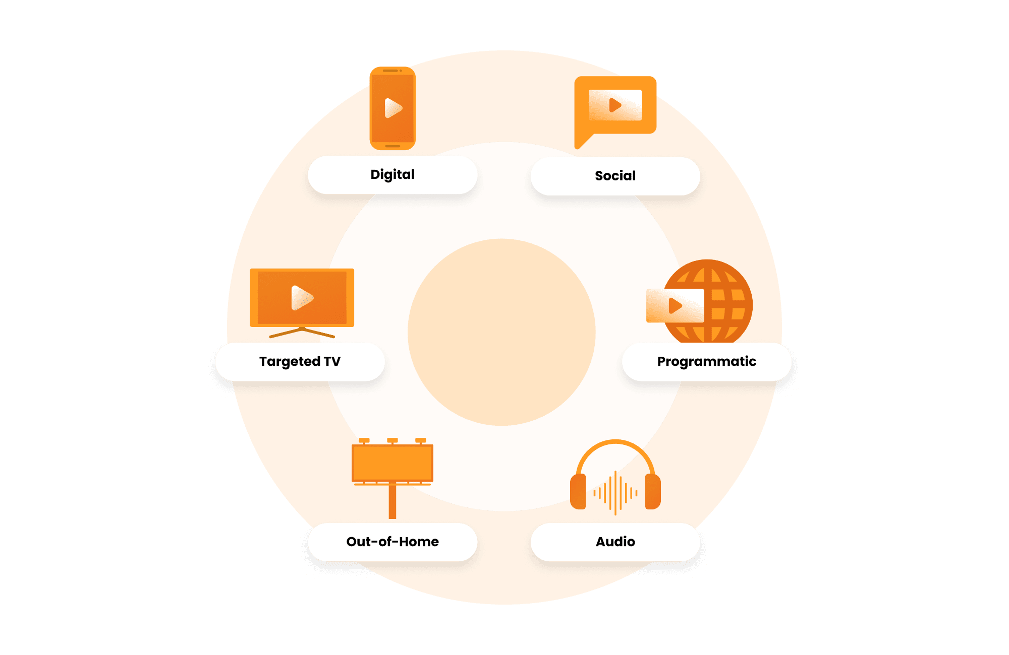 Veeva Crossix Consumer Reach Segments | Health Audience Targeting