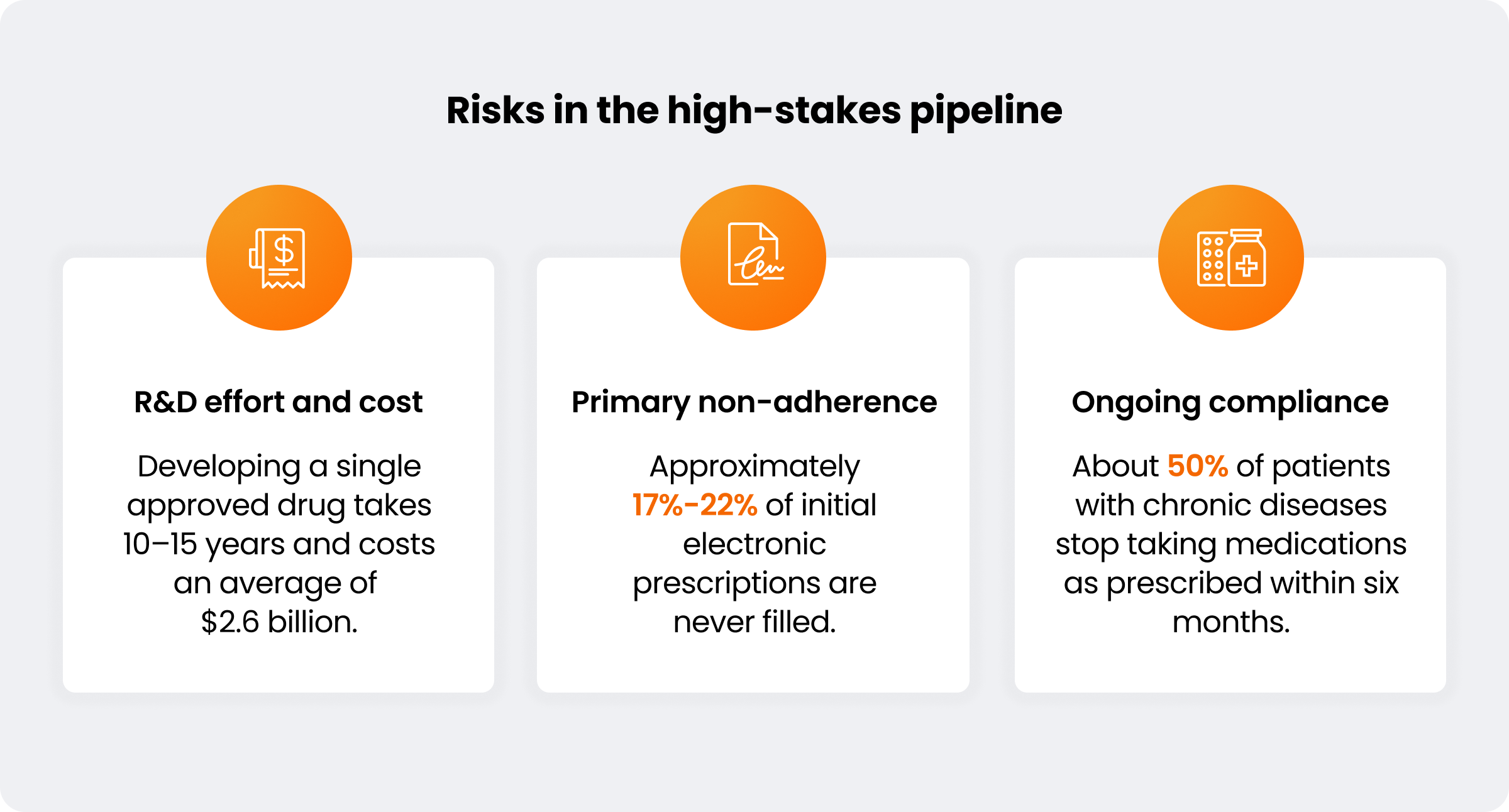 risks in the high-stakes pipeline