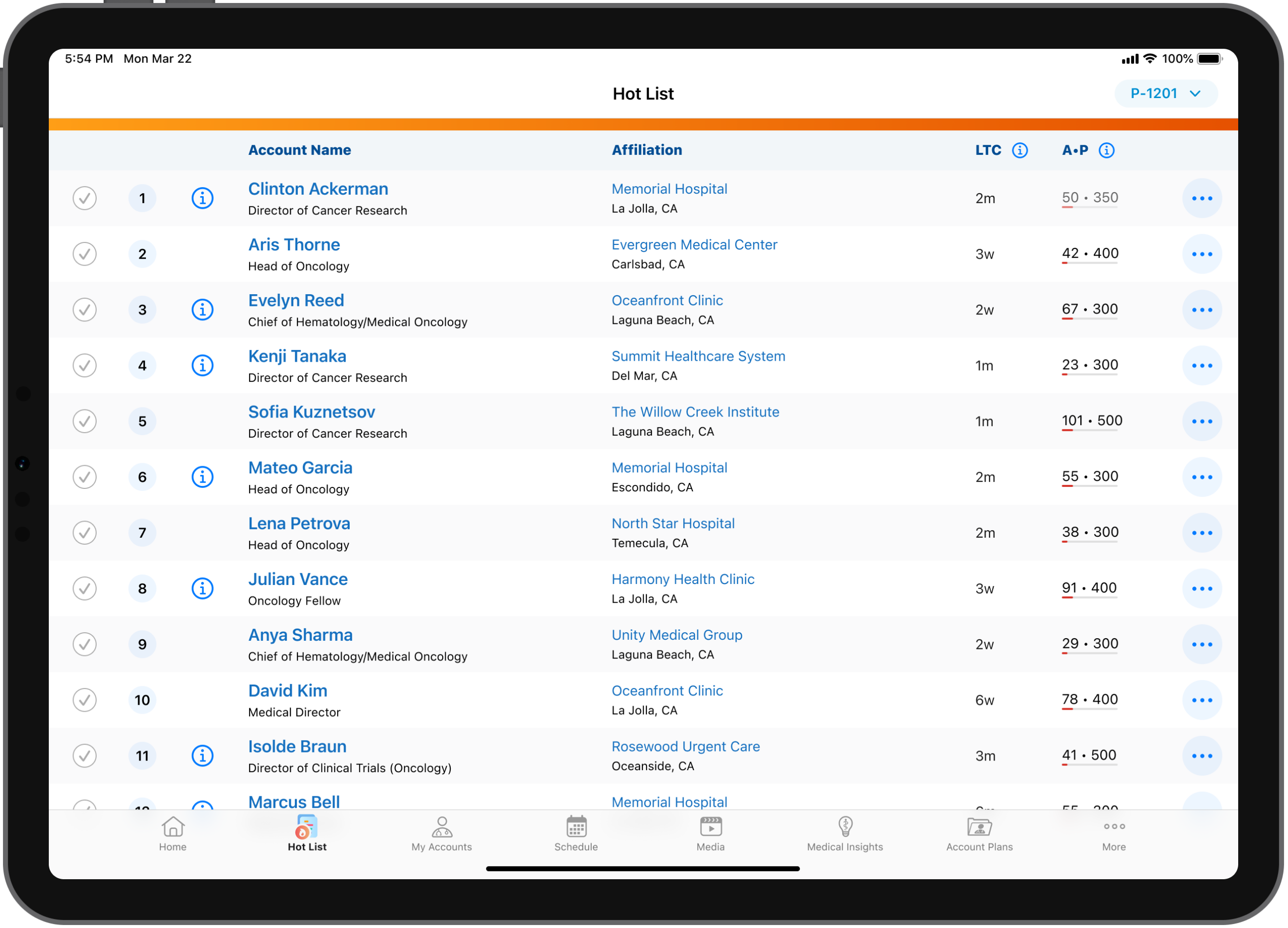 Vault CRM Hot List on an iPad showing a prioritized list of target HCP accounts, affiliations, and key engagement metrics.