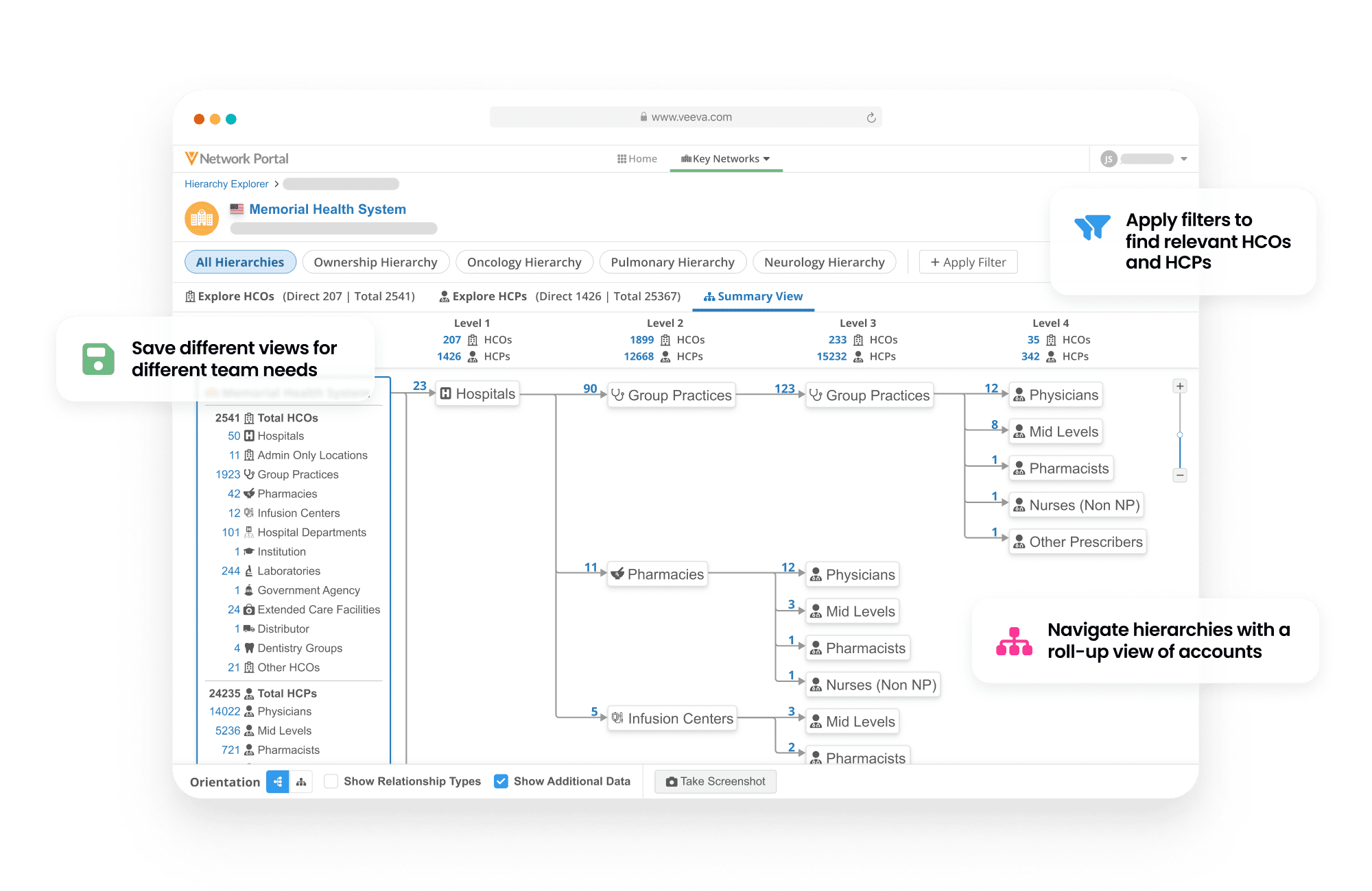 Veeva Network | Master Data Management for Life Sciences